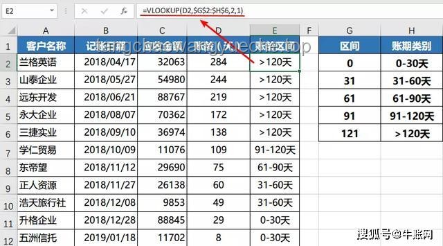 60天账期革新：加速现金流的创意引擎